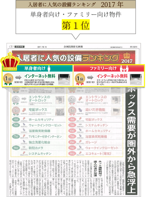 入居者に人気の設備ランキング2017